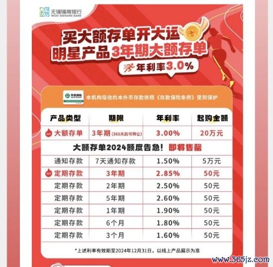 配资炒股网站 中小银行隐秘加息 7天内综合年利率最高可超7%！什么情况？
